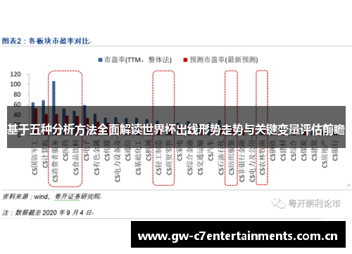 基于五种分析方法全面解读世界杯出线形势走势与关键变量评估前瞻